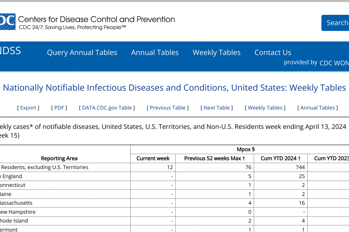 Mpox Cases Double in 2025 — Precision Vaccinations News